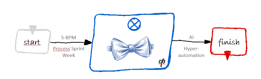 Process Wizard Logo