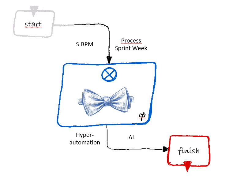 Process Wizard Logo